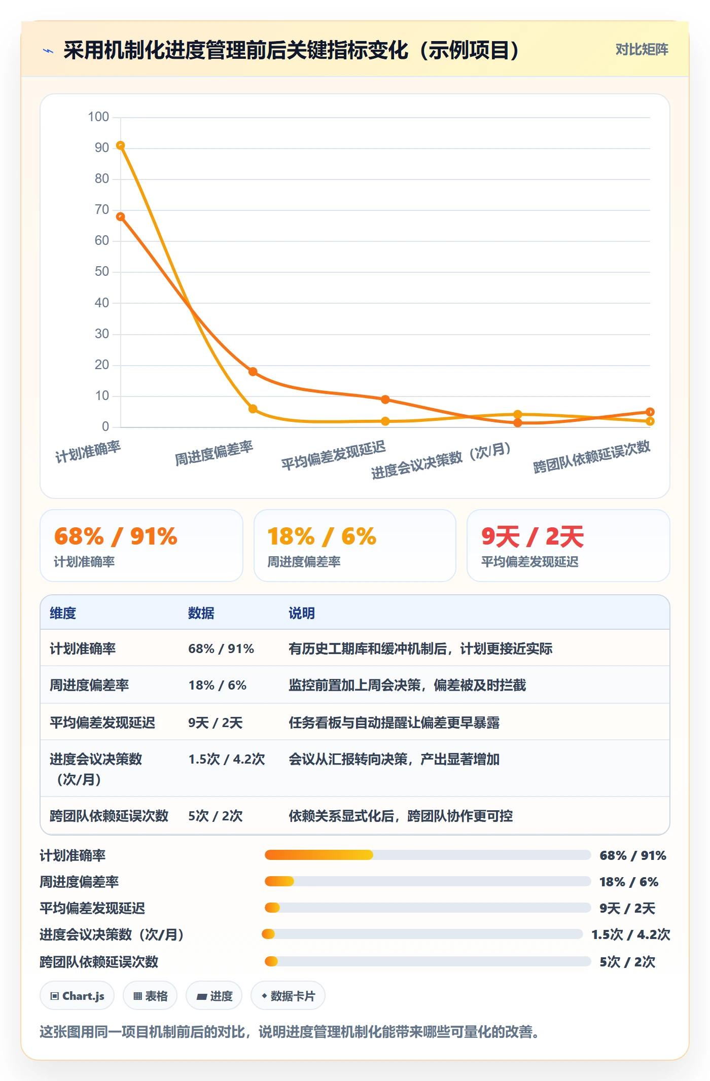 进度管理计划进度全流程：产品经理落地方案与一文讲清