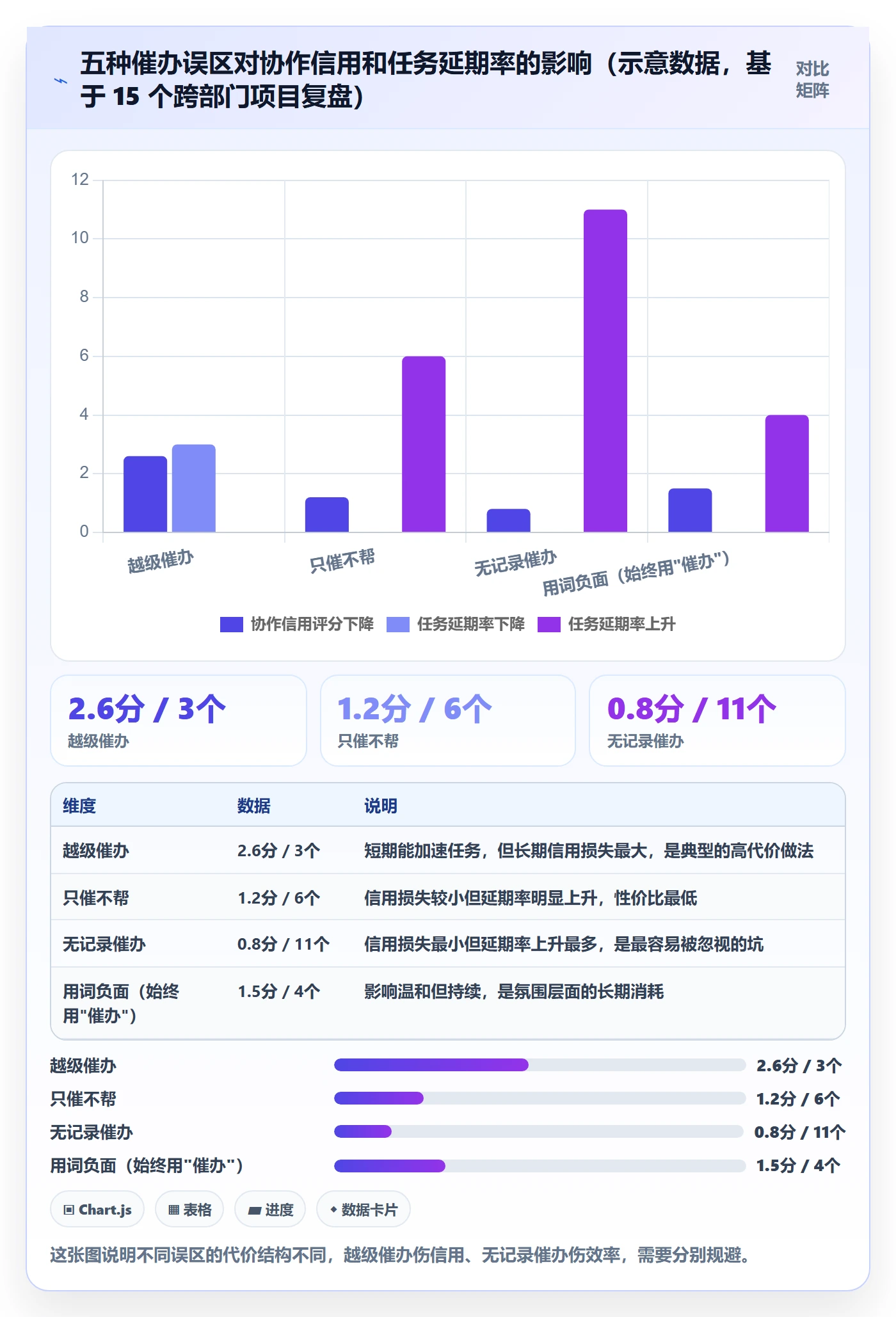 催办管理方法大全:跨部门团队任务提醒最佳实践落地清单