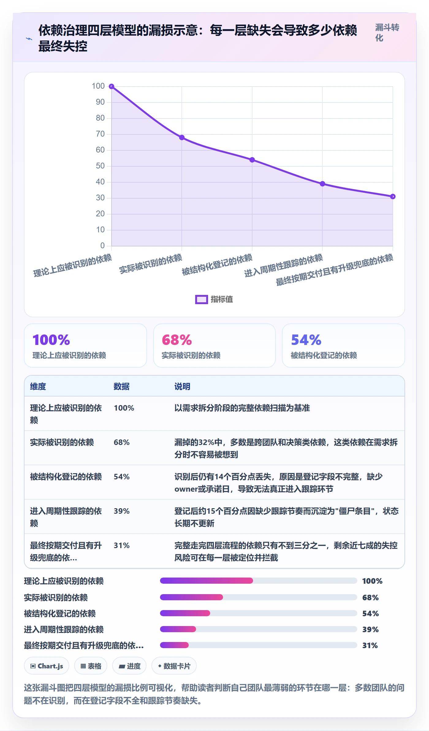 前置任务最佳实践：研发团队任务依赖流程优化，常见问题