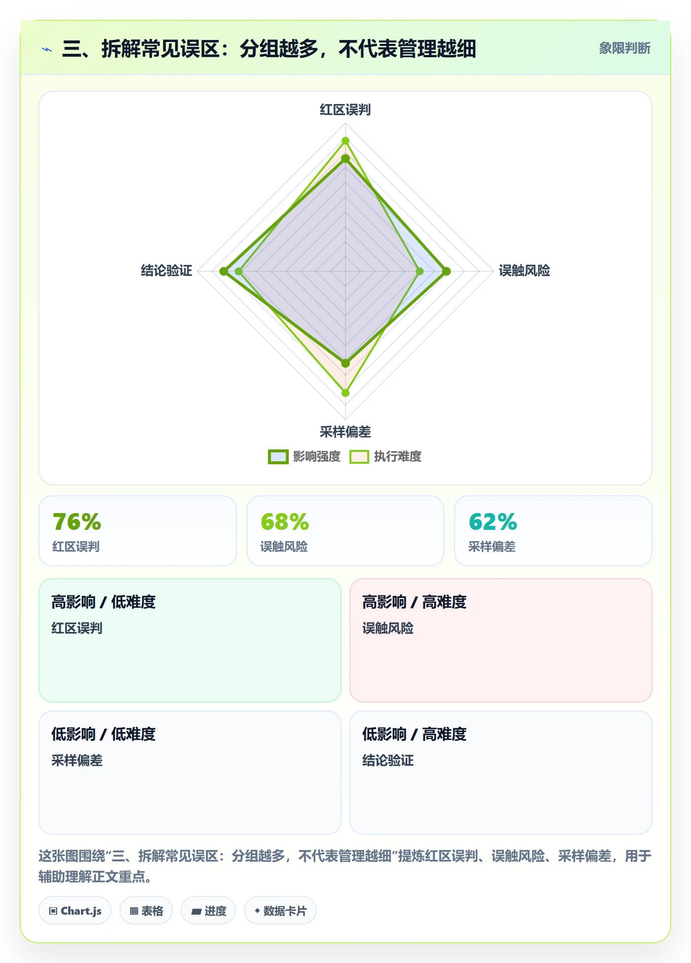 三、拆解常见误区:分组越多,不代表管理越细