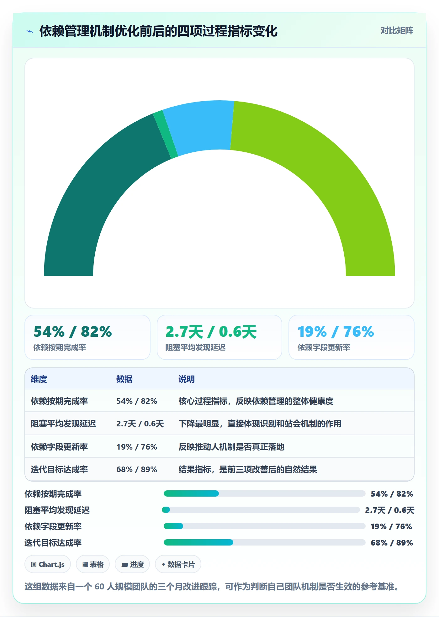 后置任务管理方法大全：研发团队任务依赖协同管理落地清单