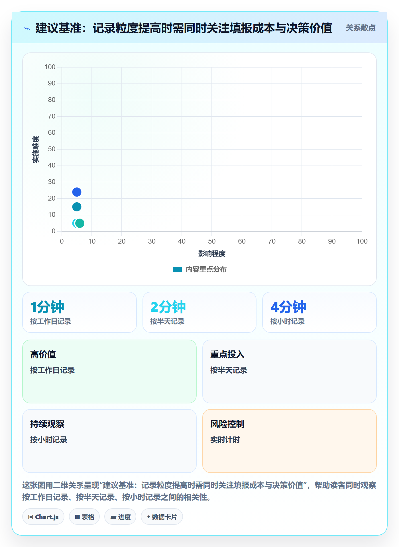 填报工时最佳实践:项目经理工时管理数据分析,常见问题