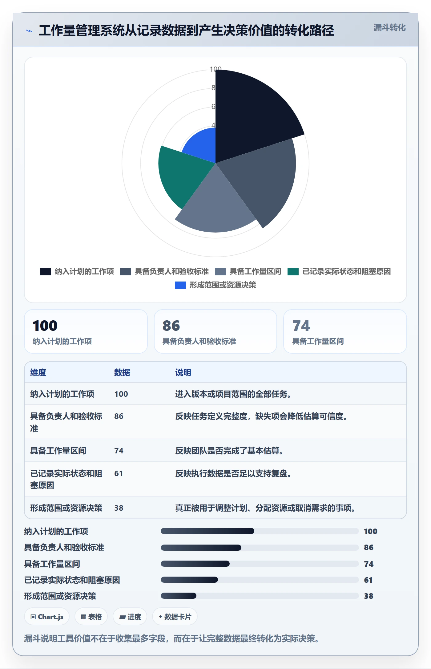 工作量管理指南:产品经理如何做好人力资源计划,效率提升全流程
