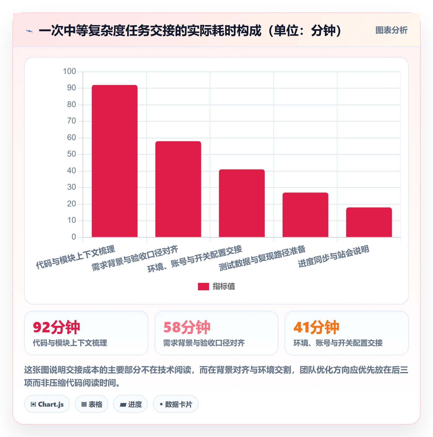 任务负责人变更管理指南：研发团队如何做好任务分派，效率提升全流程