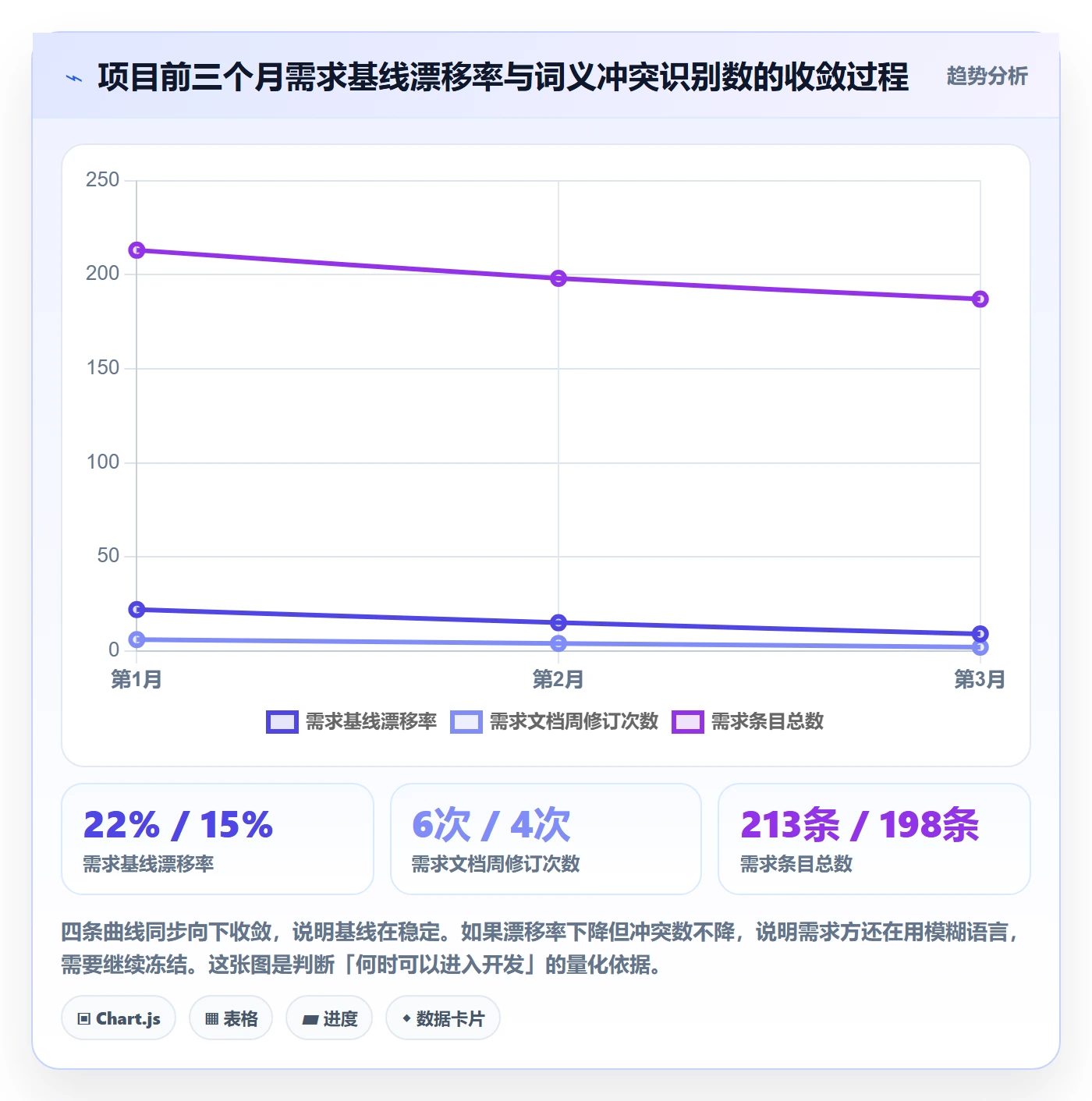 范围边界实操方法:实施团队提升项目范围效率的数据分析方法与模板
