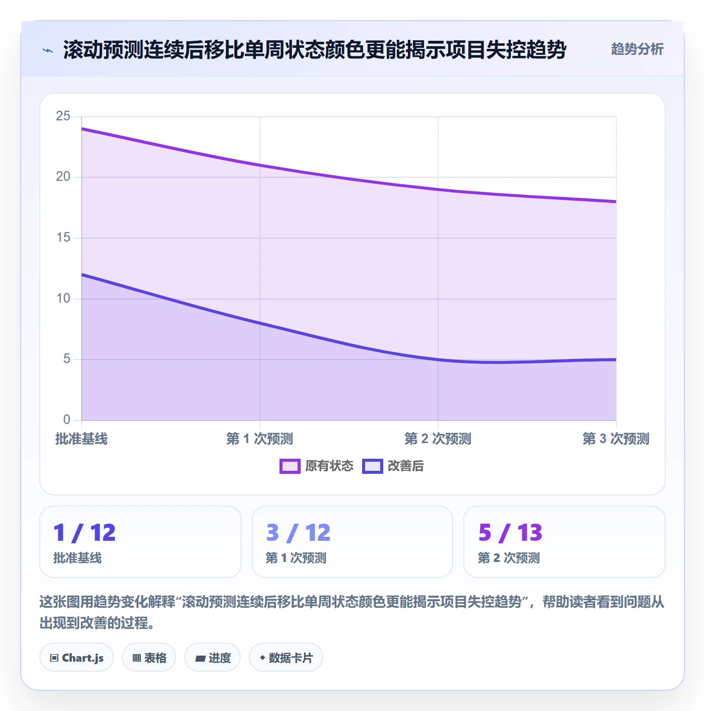进展流程与规范:项目负责人进度跟踪落地方案关键指标