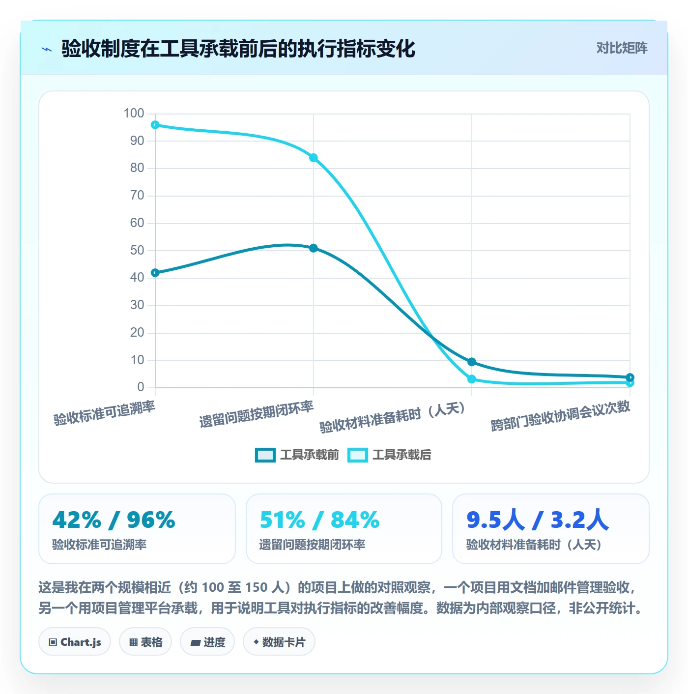 项目目标验收标准全流程:项目成员制度设计与一文讲清