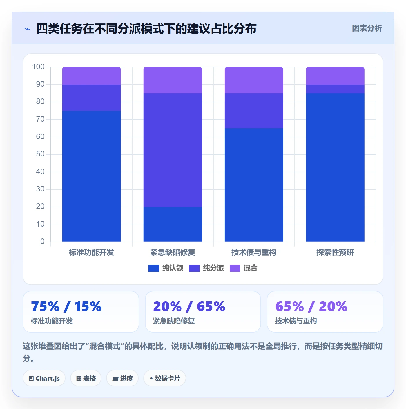认领管理指南:项目经理如何做好任务分派,实操方法全流程
