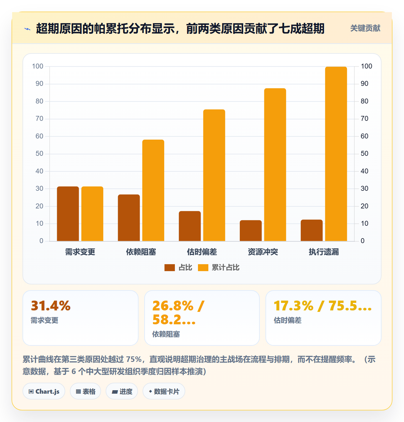 超期提醒管理指南：研发团队如何做好任务提醒，制度设计全流程