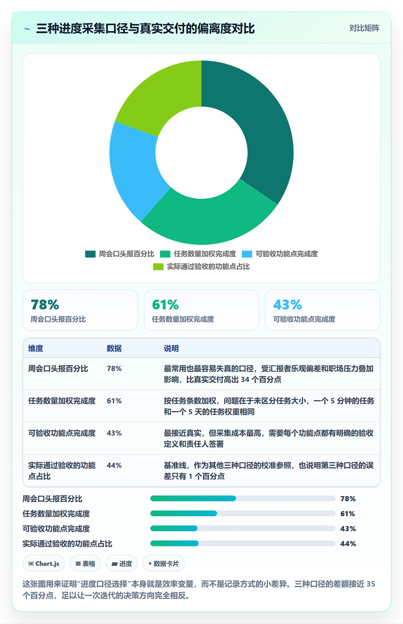 实际进度实操方法：产品经理提升进度管理效率的落地方案方法与模板