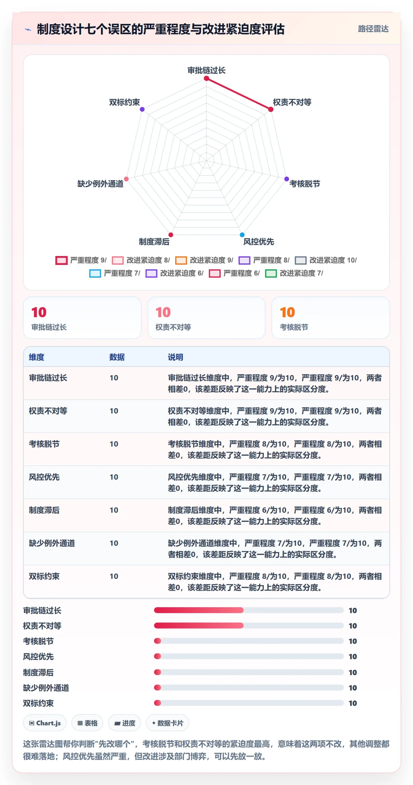 任务执行阻塞教程:企业管理者制度设计,避坑指南