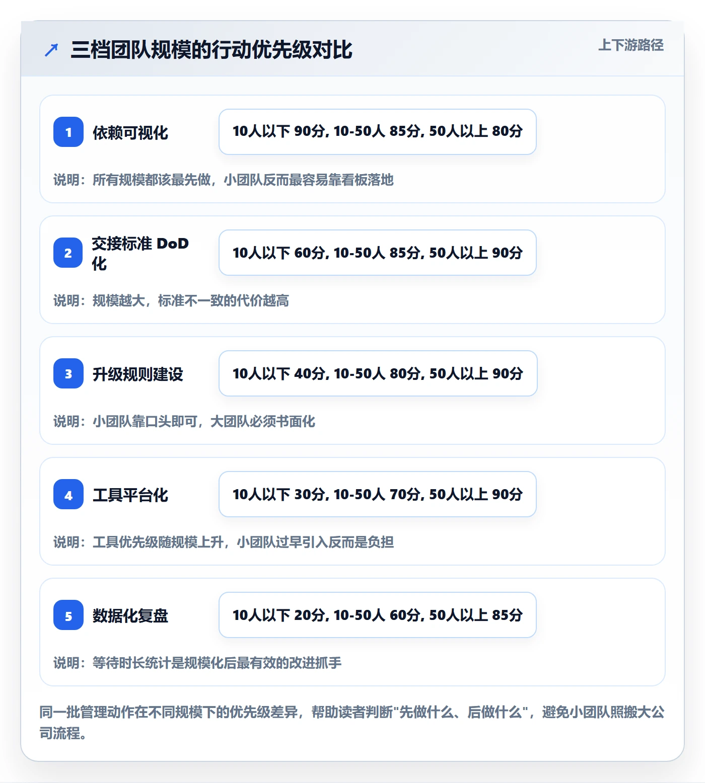 后置任务最佳实践:跨部门团队任务依赖协同管理,常见问题