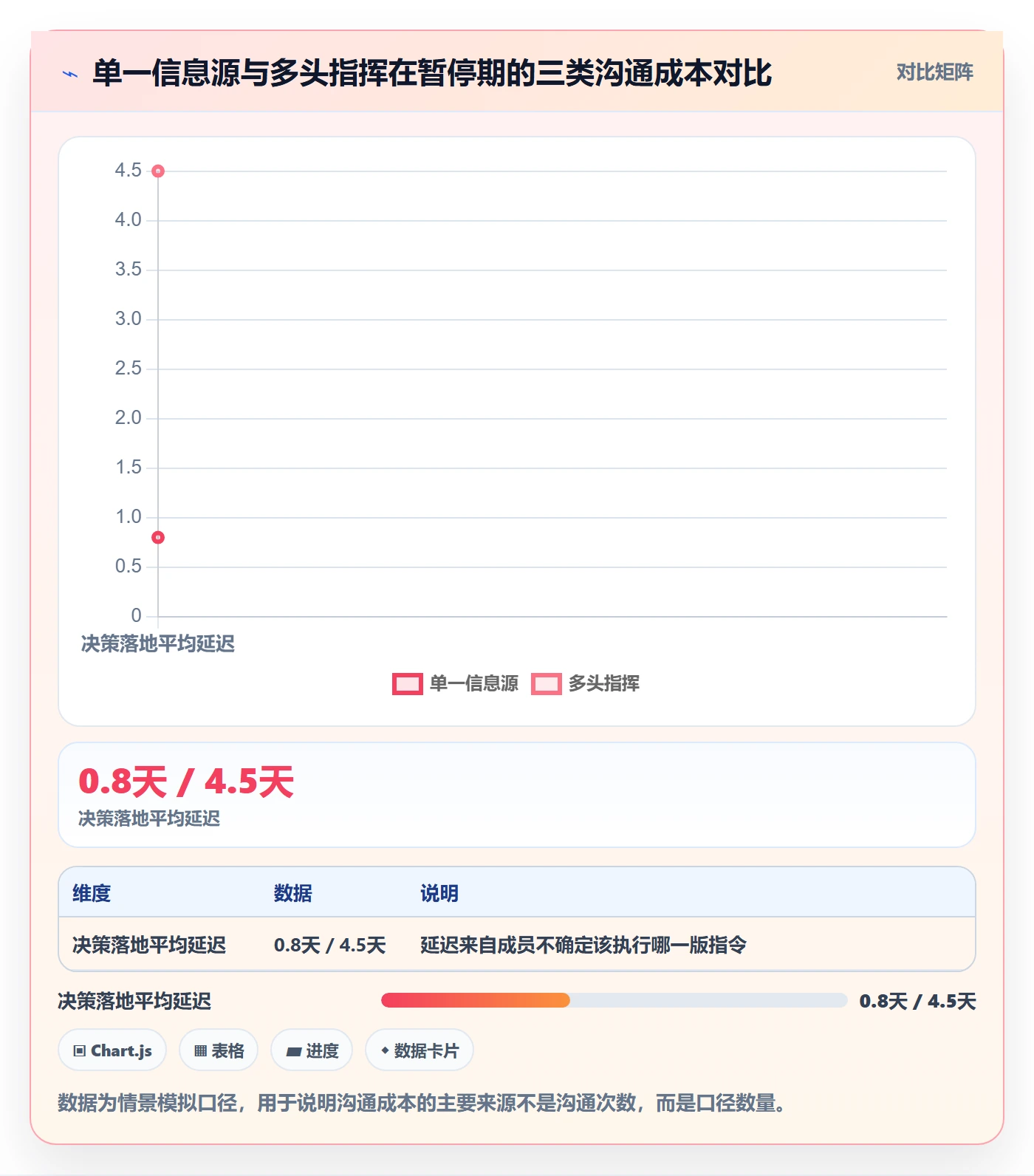暂停管理指南:项目成员如何做好任务执行,最佳实践全流程