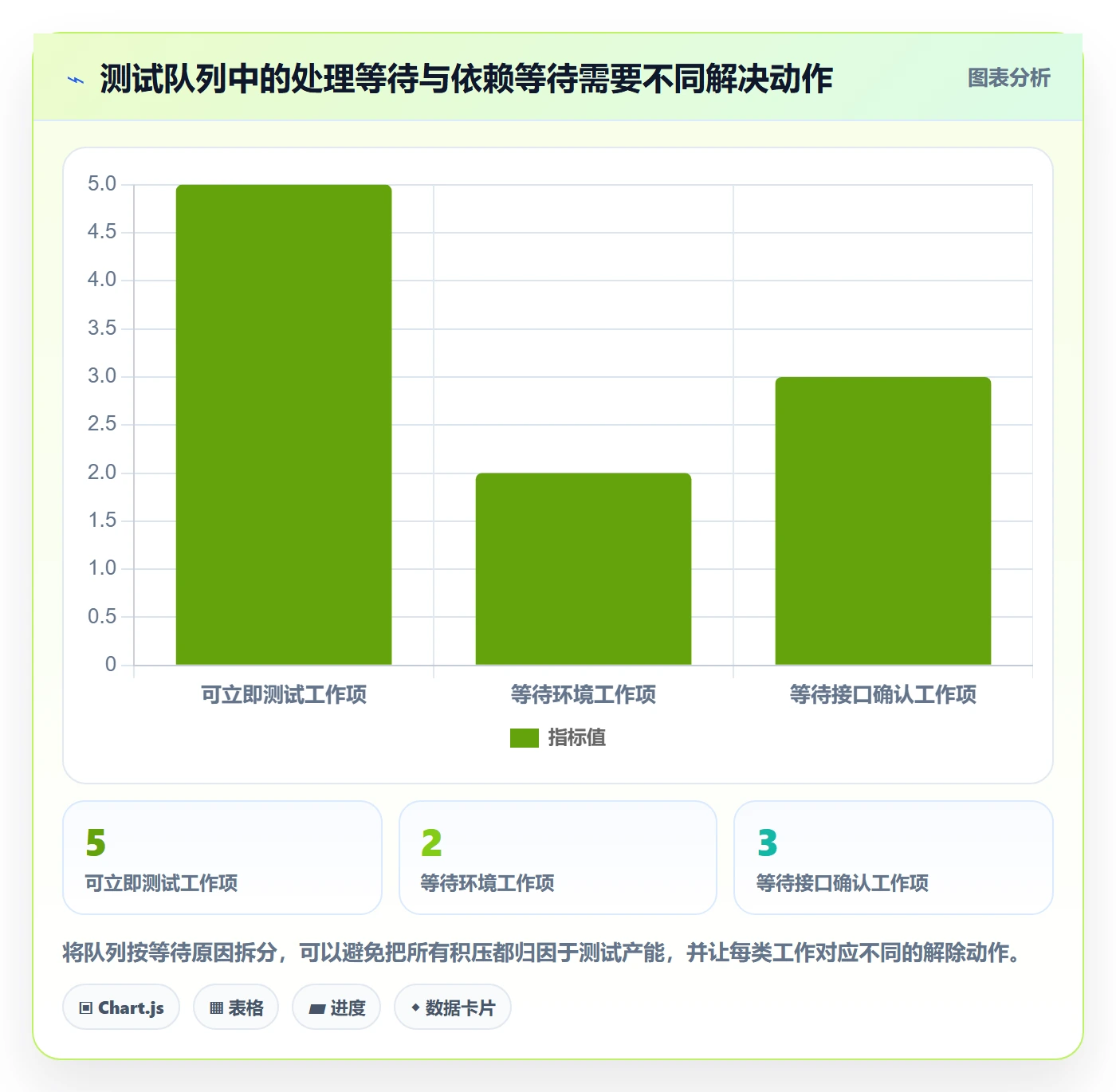 迭代管理迭代进度全流程:产品经理数据分析与一文讲清