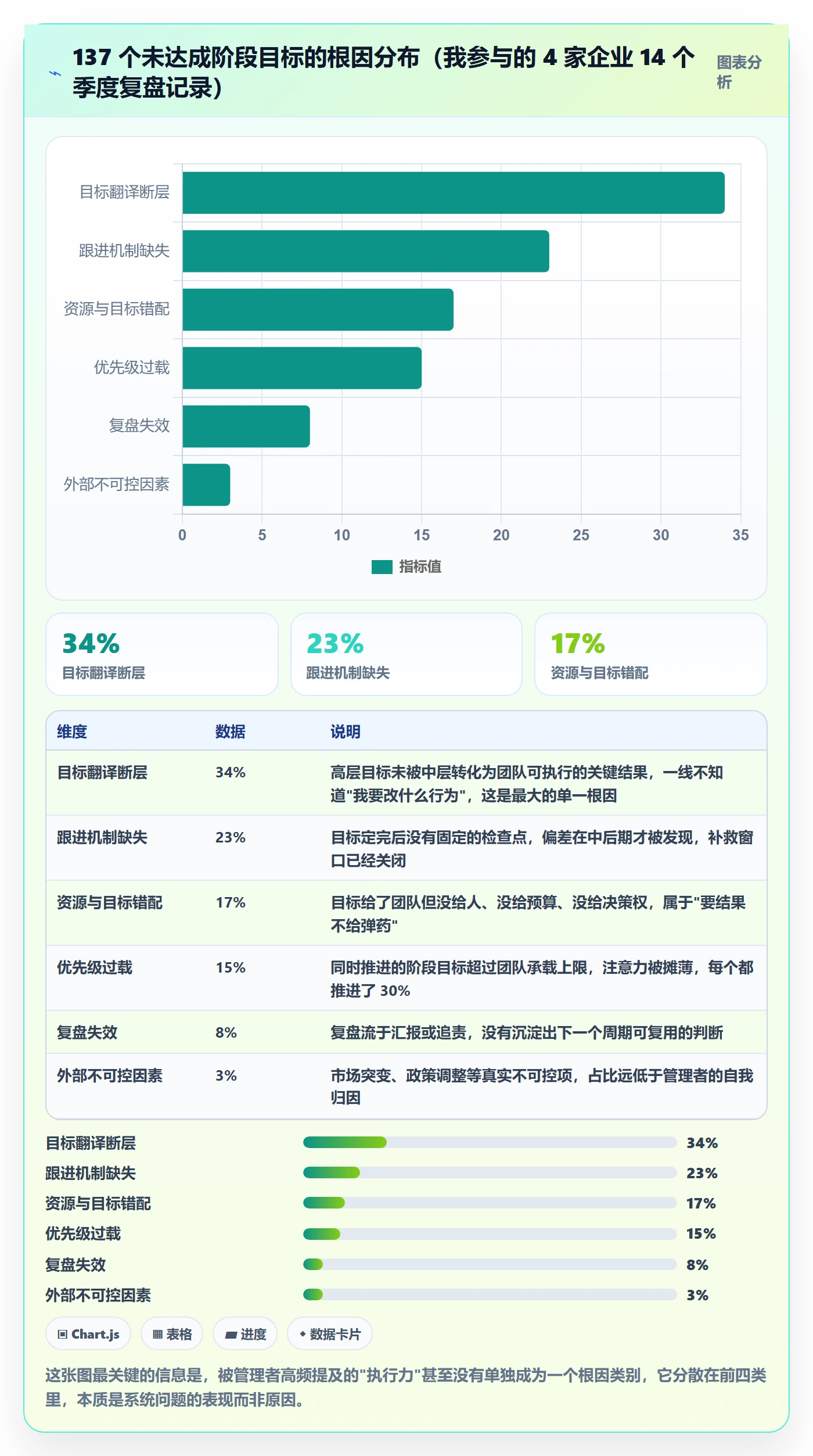 阶段目标落地方案：企业管理者开展项目目标的实操方法案例解析