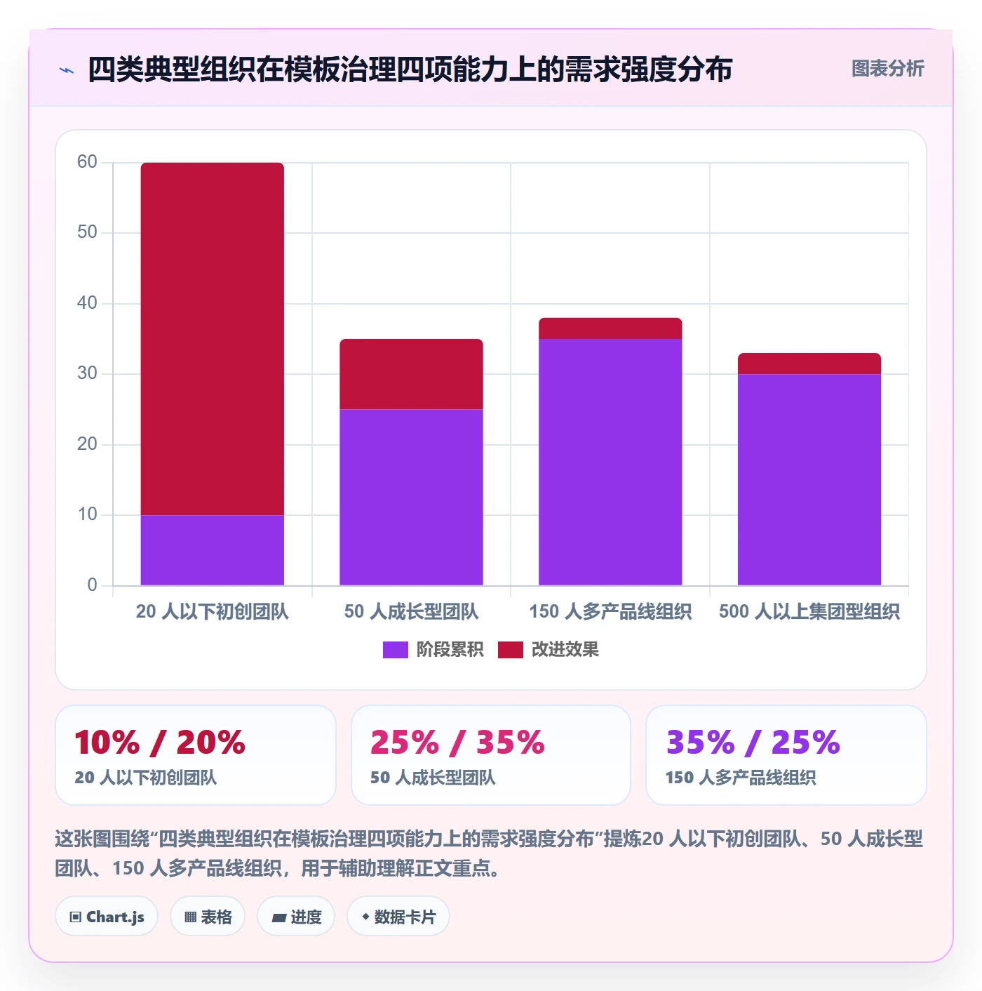 模板流程落地方案:项目成员开展项目模板的最佳实践案例解析
