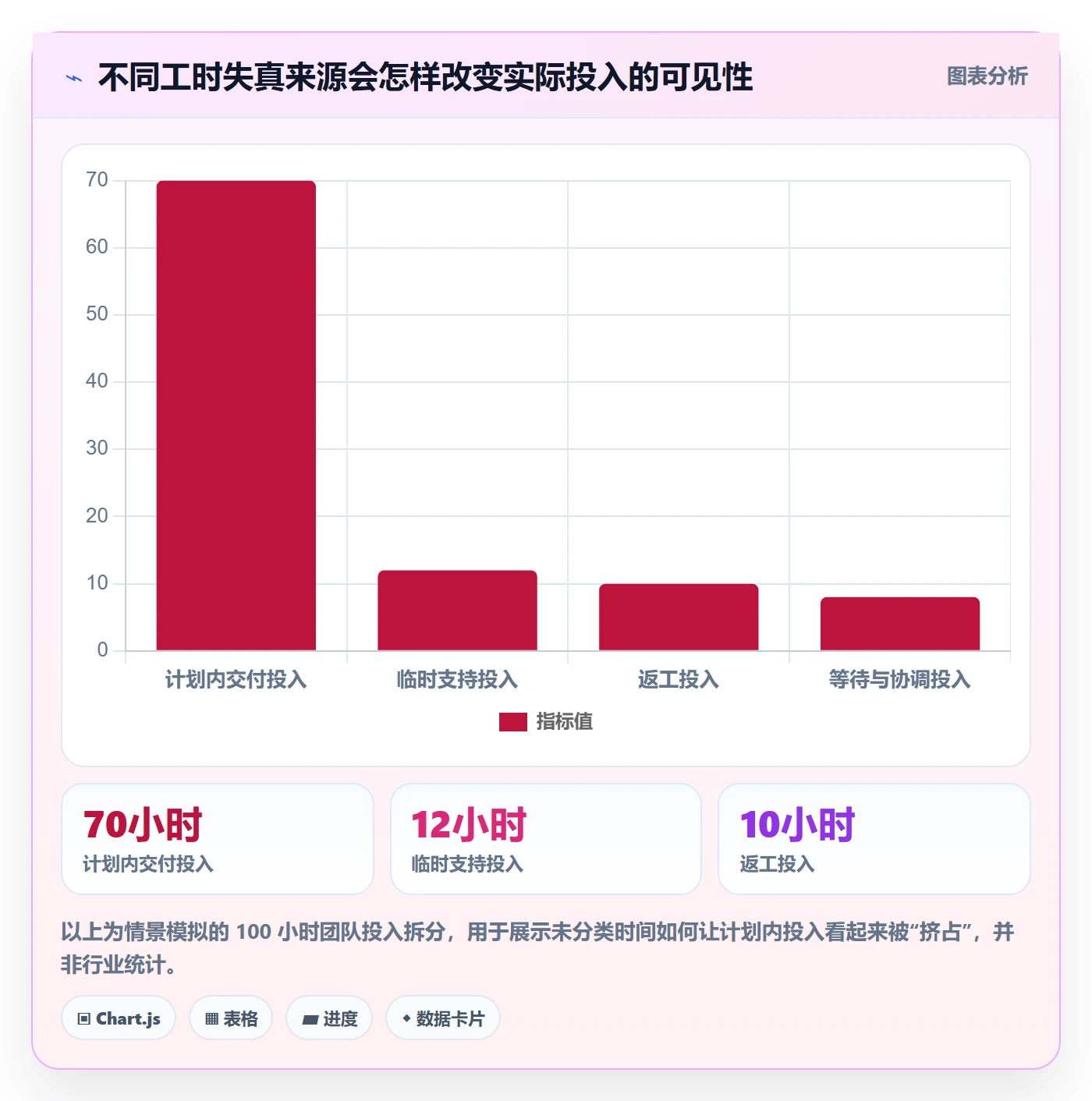 实际工时管理指南:项目负责人如何做好工时管理,效率提升全流程