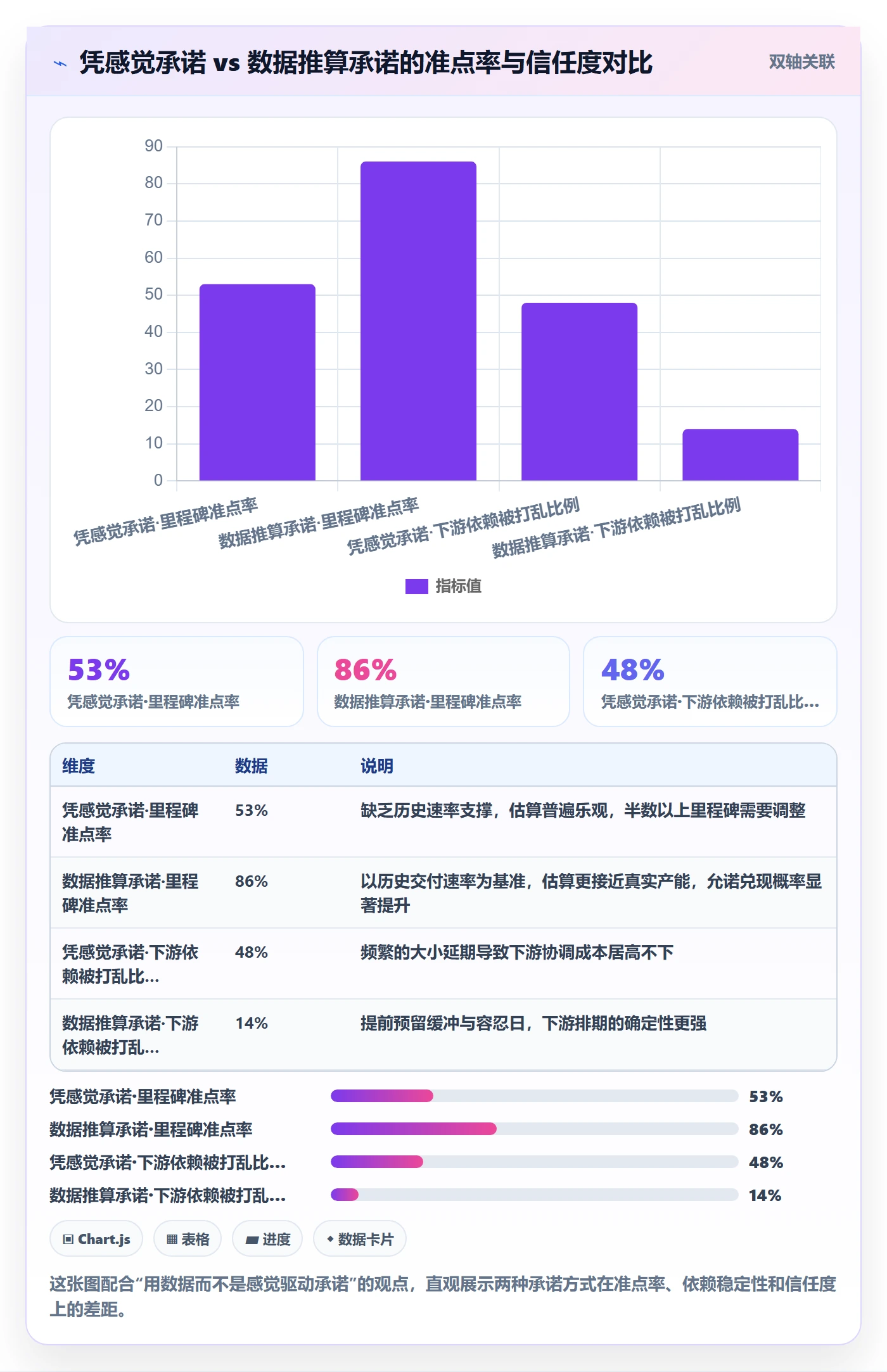 里程碑如何做好节点延期?项目负责人落地方案与操作步骤