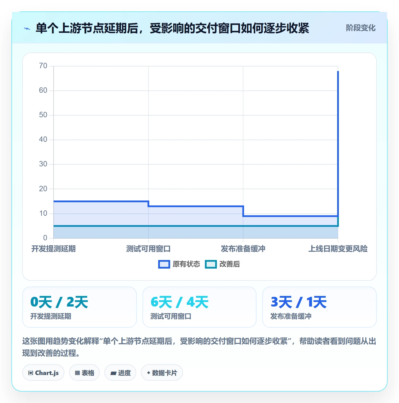 项目日历怎么做?跨部门团队效率提升:日历视图从0到1
