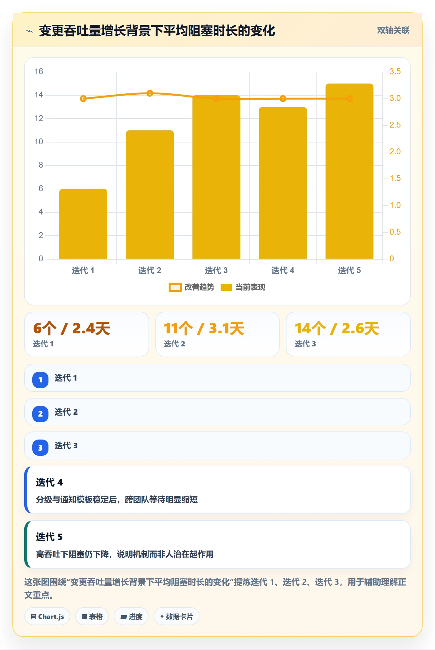 计划调整落地方案：研发团队开展项目规划的协同管理案例解析