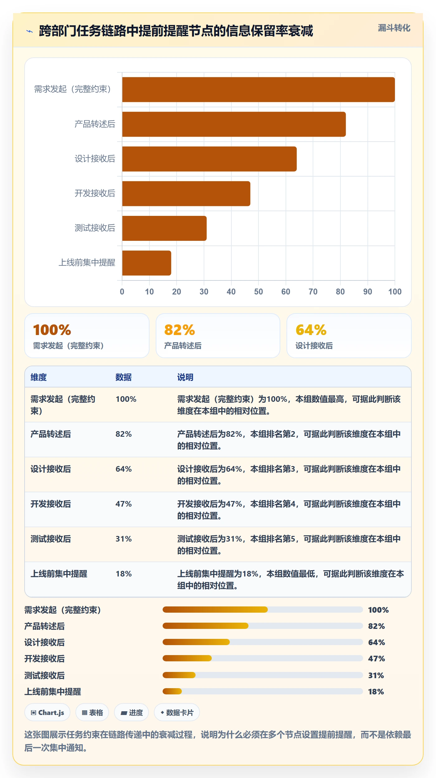 提前提醒最佳实践:产品经理任务提醒协同管理,常见问题
