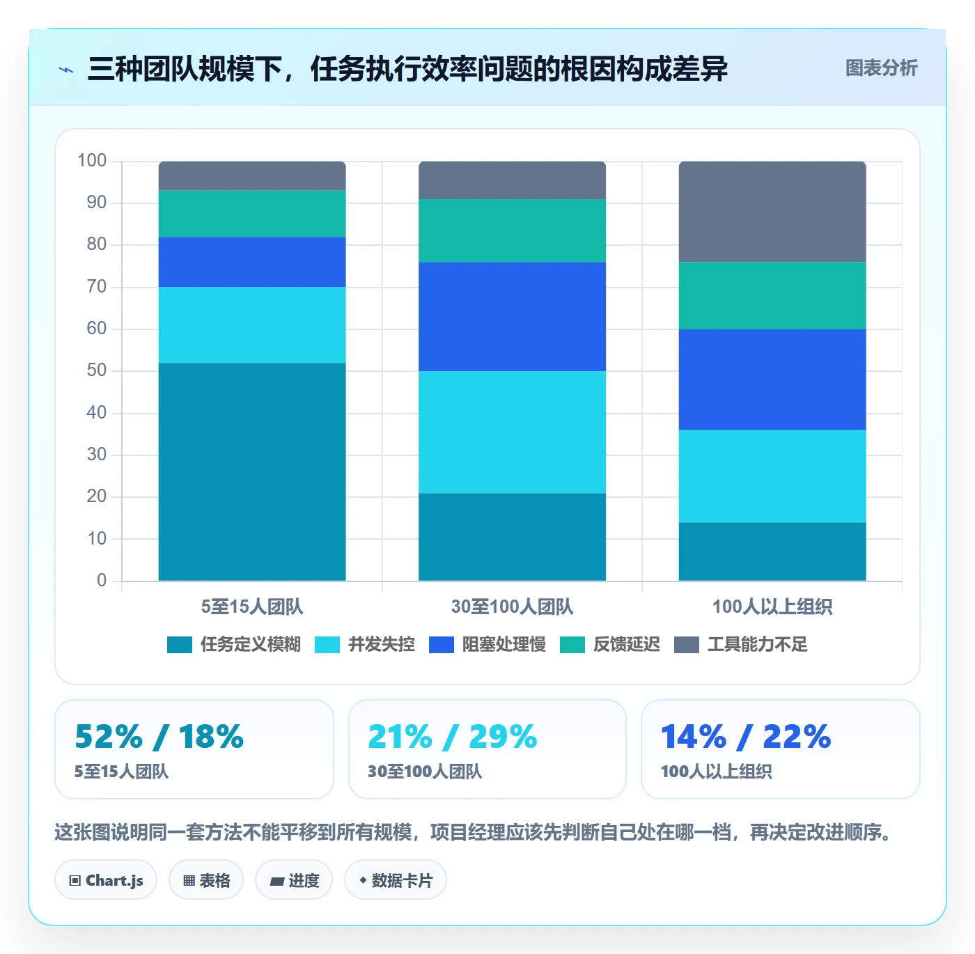 完成实操方法：项目经理提升任务执行效率的入门指南方法与模板