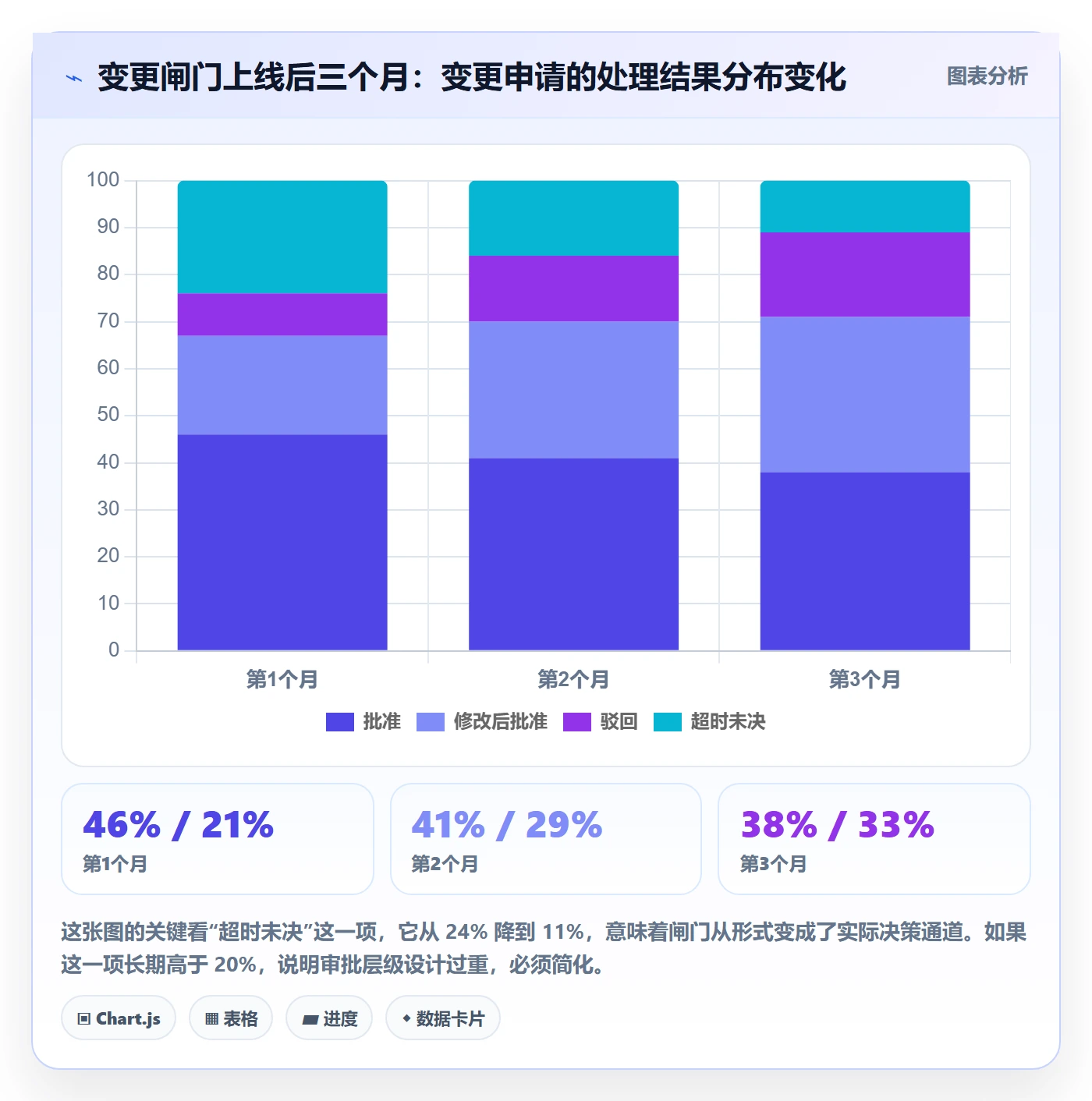计划基线实操方法:实施团队提升项目规划效率的落地方案方法与模板