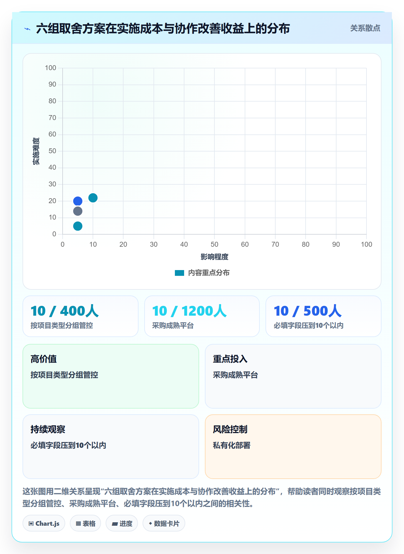 协作人落地方案:企业管理者开展任务管理的落地方案案例解析