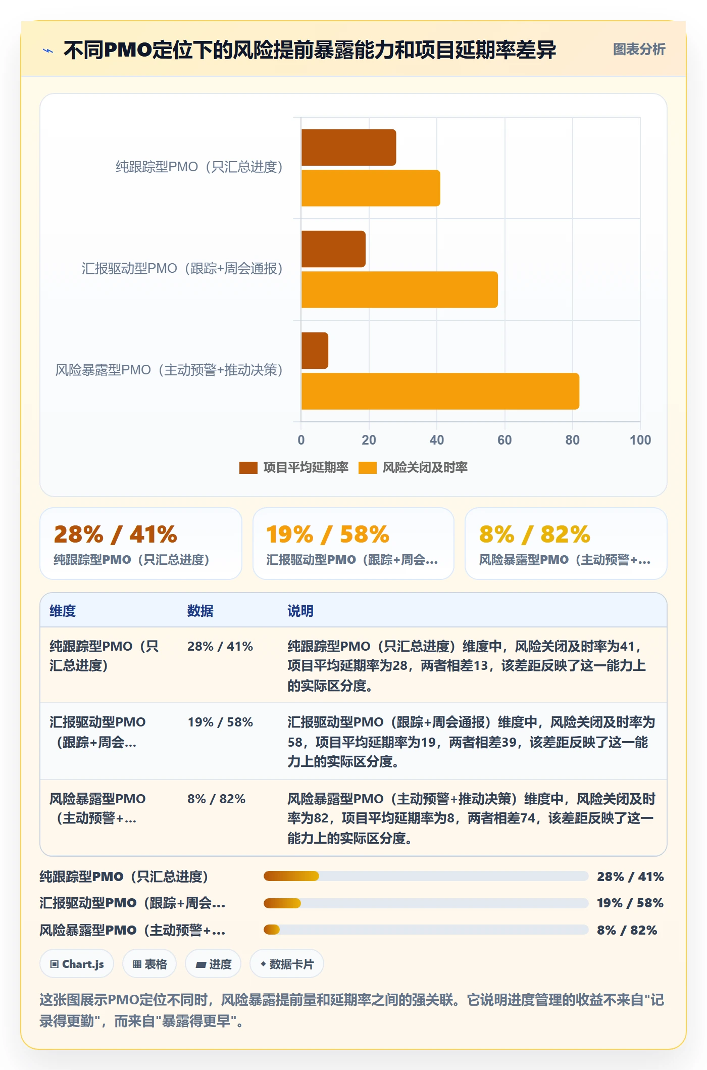 计划进度最佳实践：PMO进度管理风险控制，常见问题