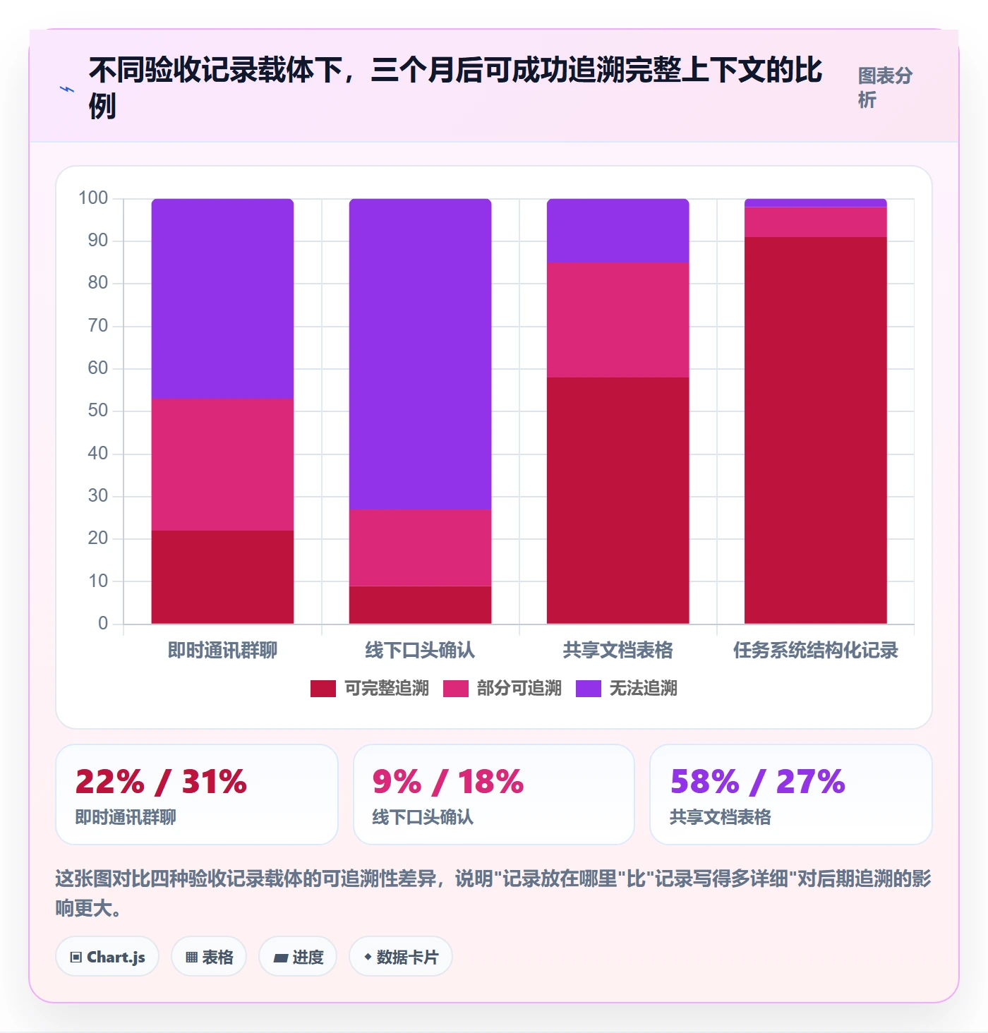 验收记录落地方案:项目经理开展任务验收的落地方案案例解析