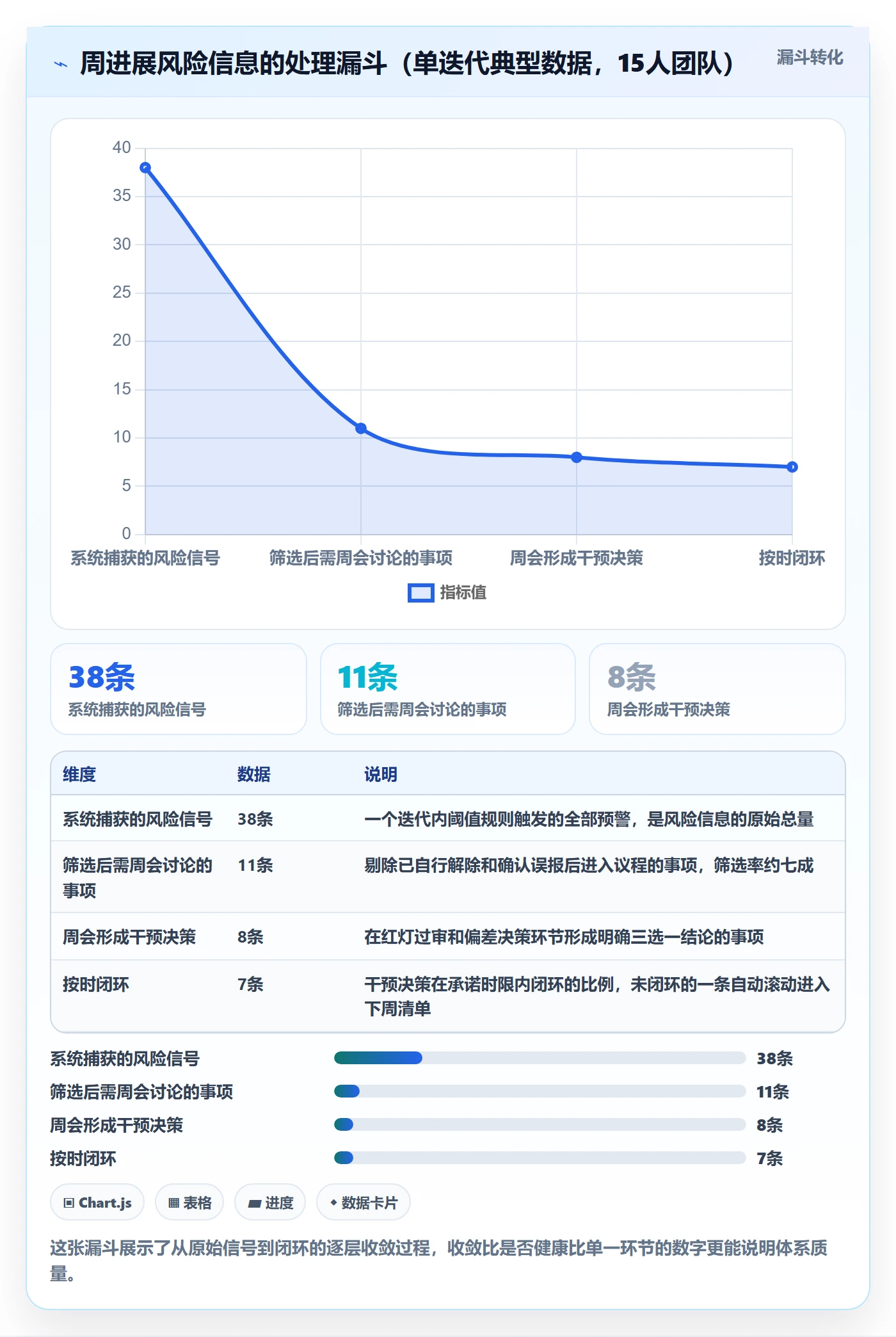 进度跟踪如何做好周进展?研发团队协同管理与操作步骤
