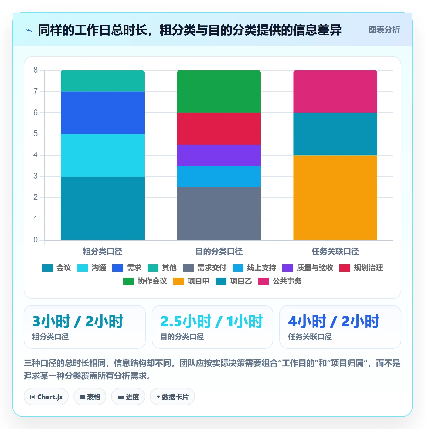 工时表如何做好日报工时？产品经理最佳实践与操作步骤