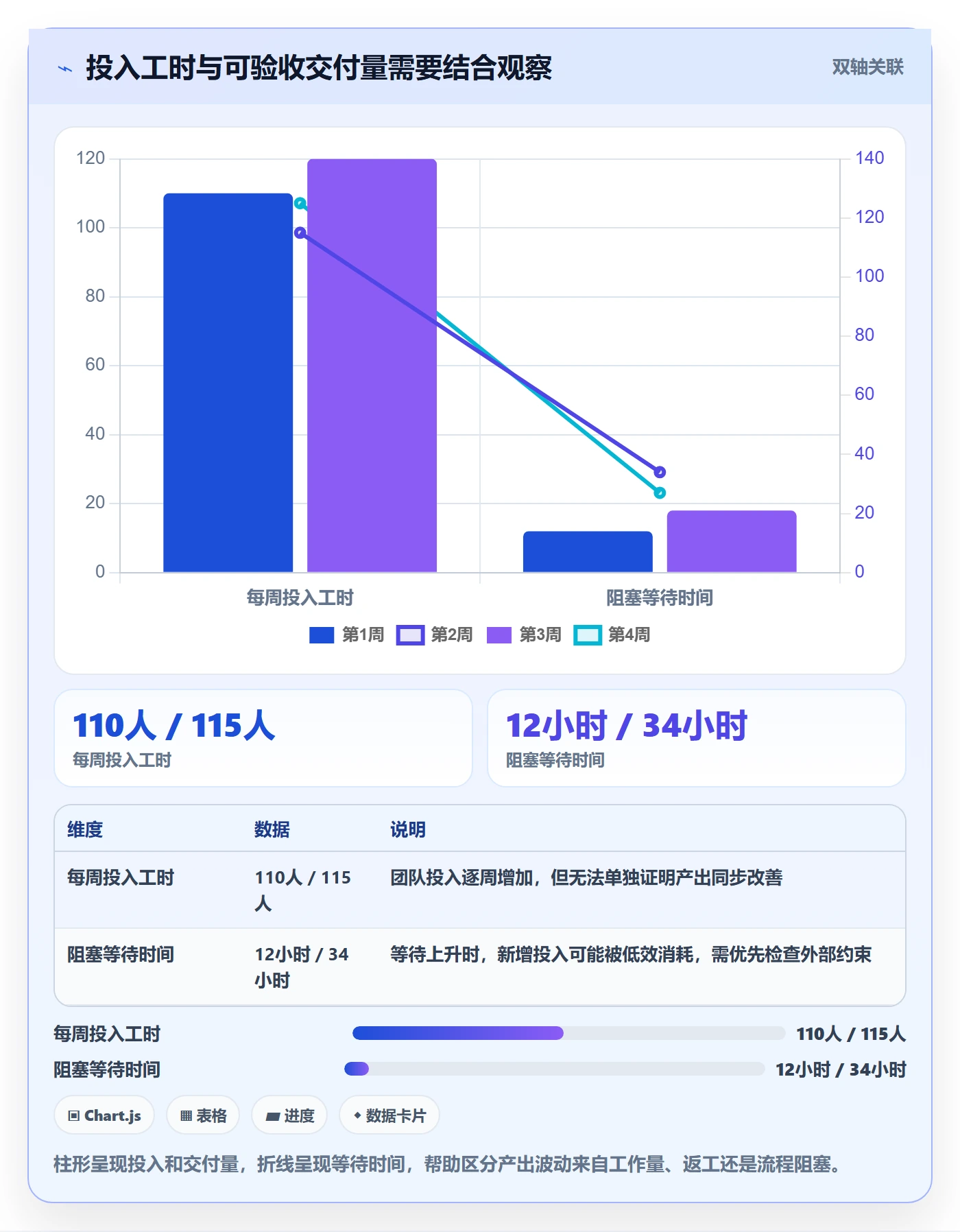 工时管理剩余工时全流程：PMO入门指南与一文讲清