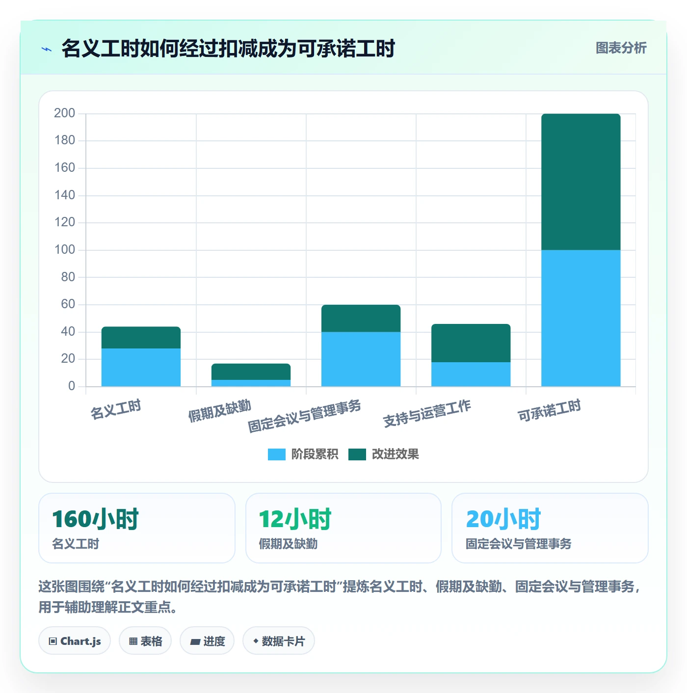 可用工时管理方法大全：管理层人力资源计划最佳实践落地清单