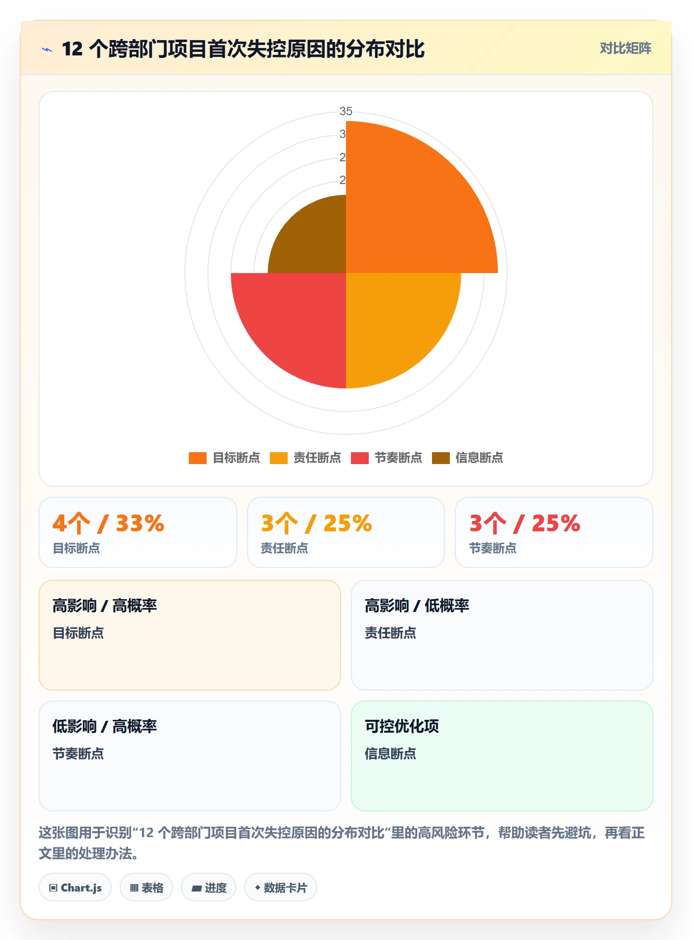 阶段目标落地方案：跨部门团队开展项目目标的实操方法案例解析