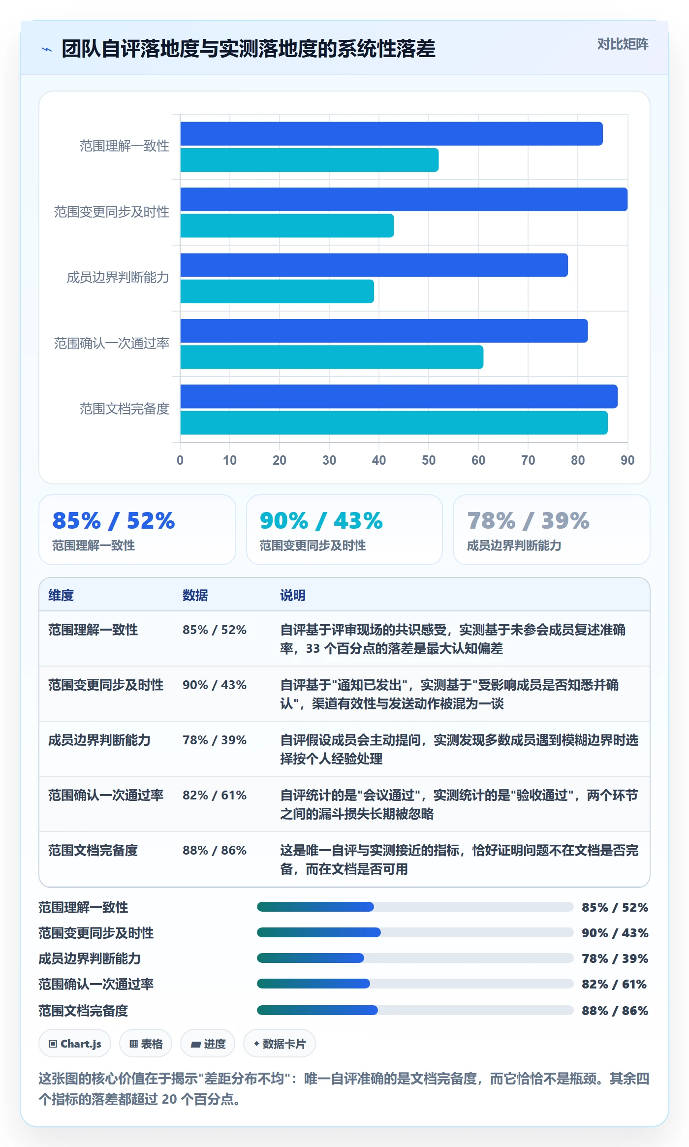 范围落地方案：项目成员开展项目范围的效率提升案例解析