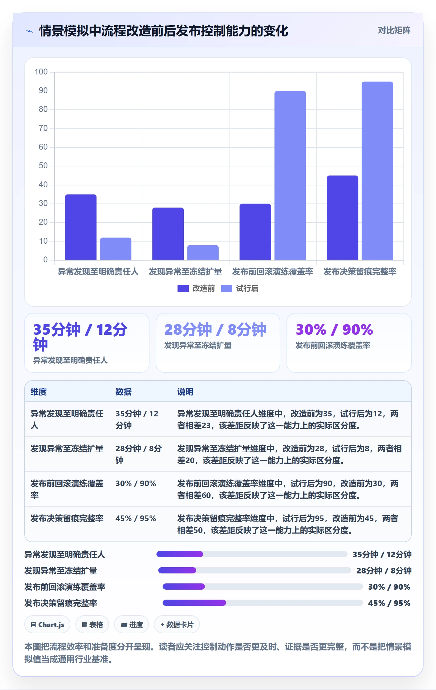 灰度发布落地方案：项目经理开展发布管理的流程优化案例解析