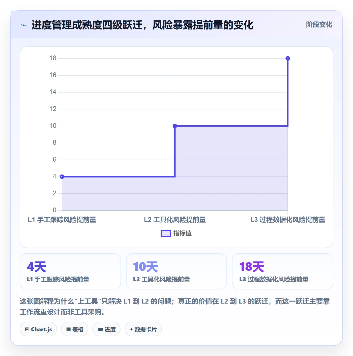 进度管理项目进度教程：企业管理者入门指南，避坑指南