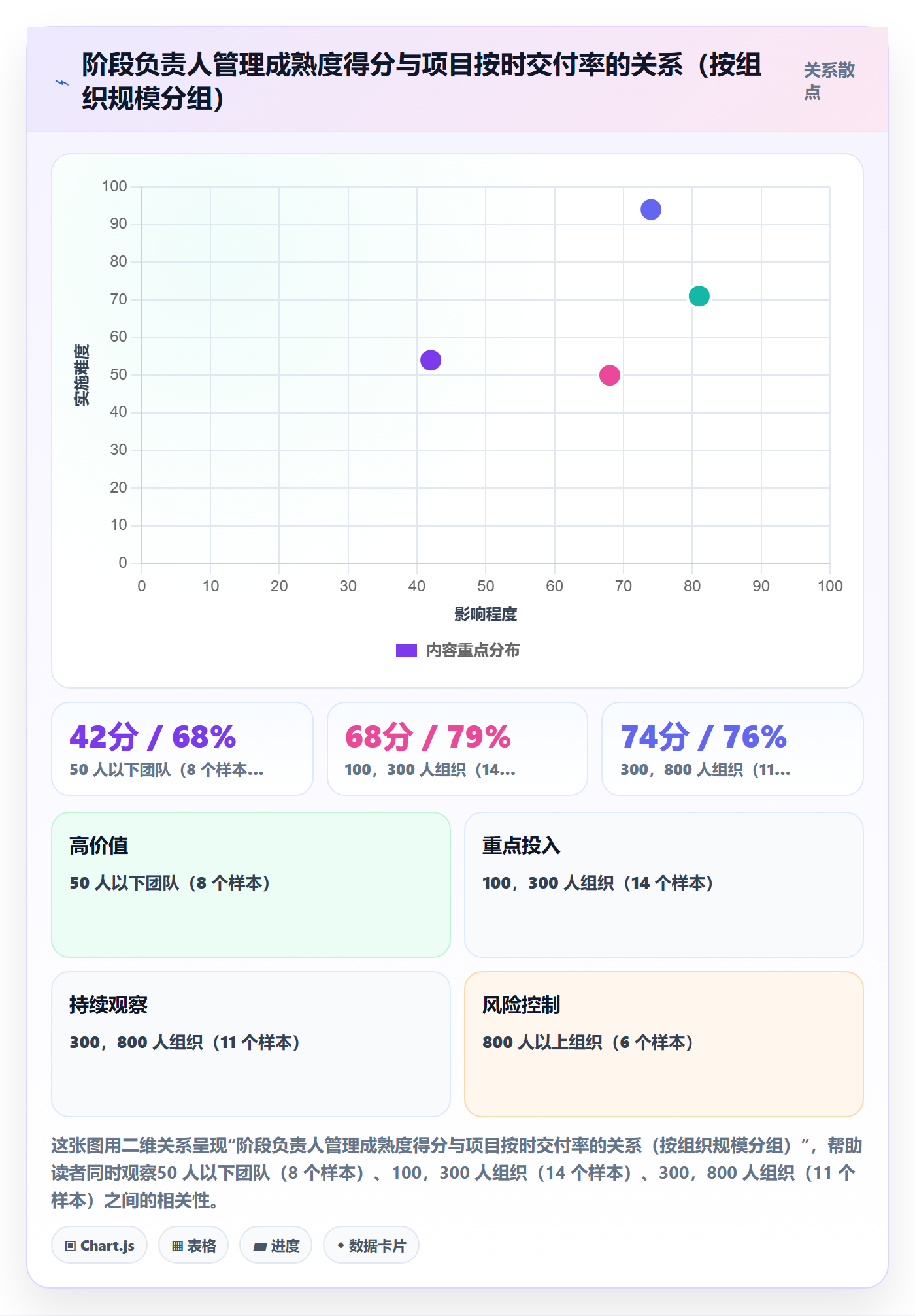 阶段负责人管理方法大全:项目经理项目阶段效率提升落地清单