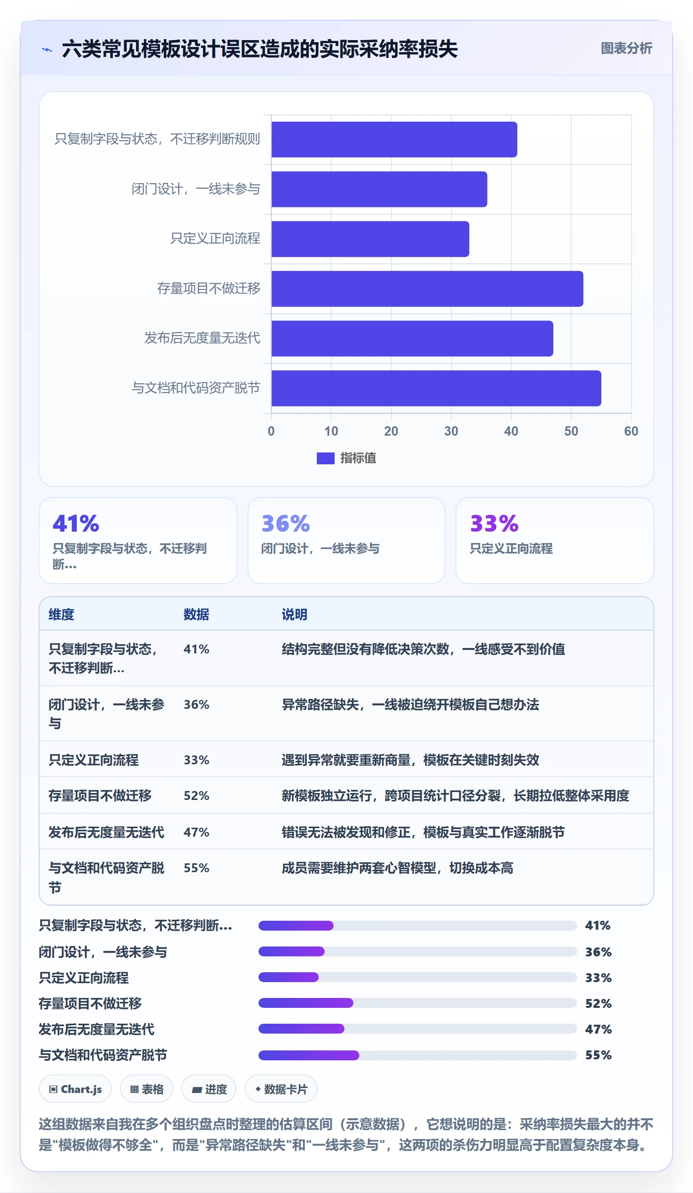模板阶段怎么做？项目成员效率提升：项目模板从0到1