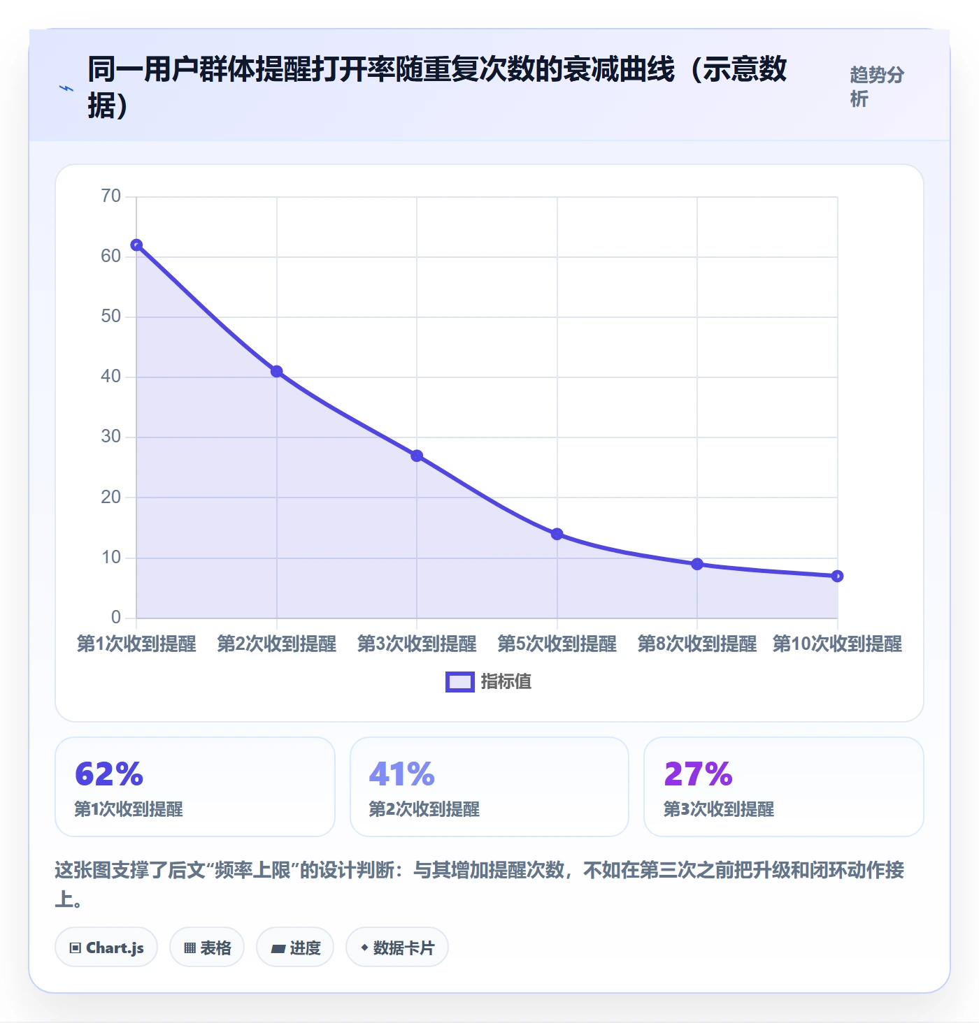 任务提醒超期提醒全流程:产品经理实操方法与一文讲清