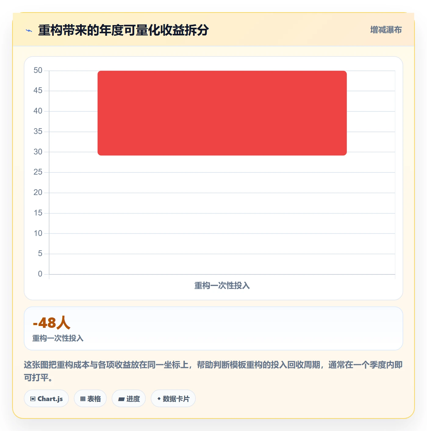 模板任务实操方法：产品经理提升项目模板效率的效率提升方法与模板