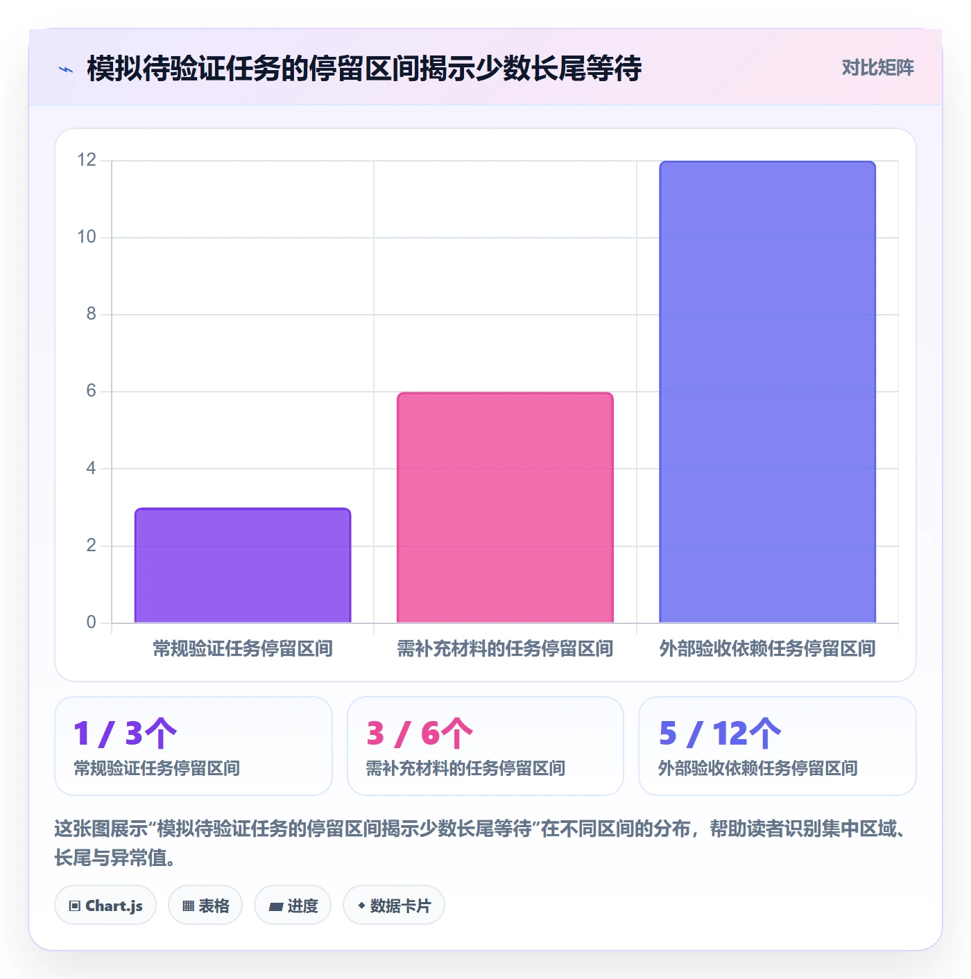 自定义状态怎么做?研发团队风险控制:看板从0到1