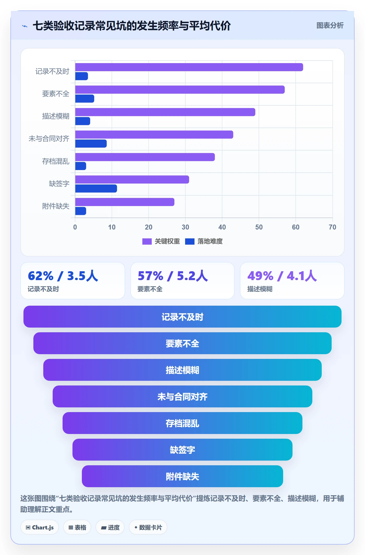 任务验收如何做好验收记录？项目经理实操方法与操作步骤