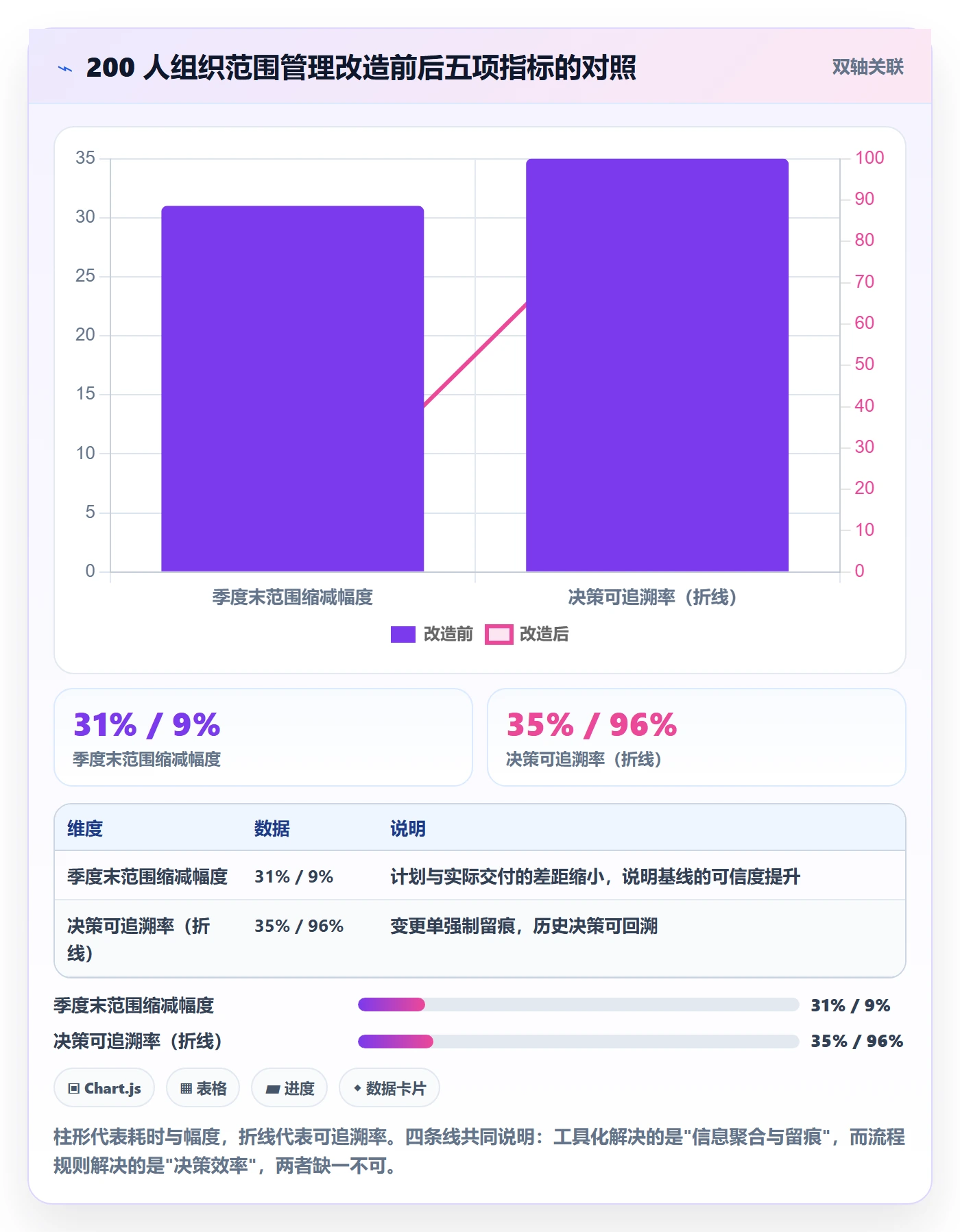 工作范围实操方法：项目负责人提升项目范围效率的落地方案方法与模板