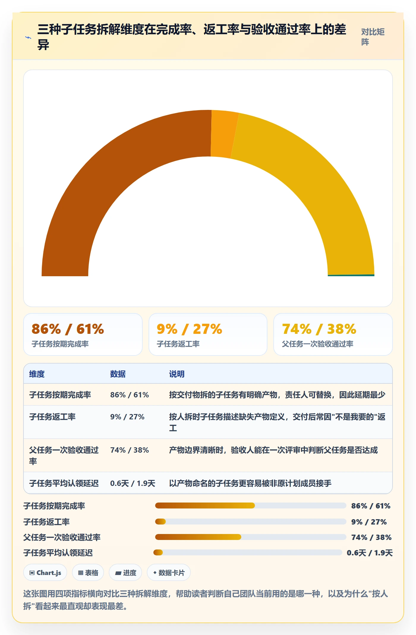 子任务怎么做？项目成员入门指南：任务管理从0到1