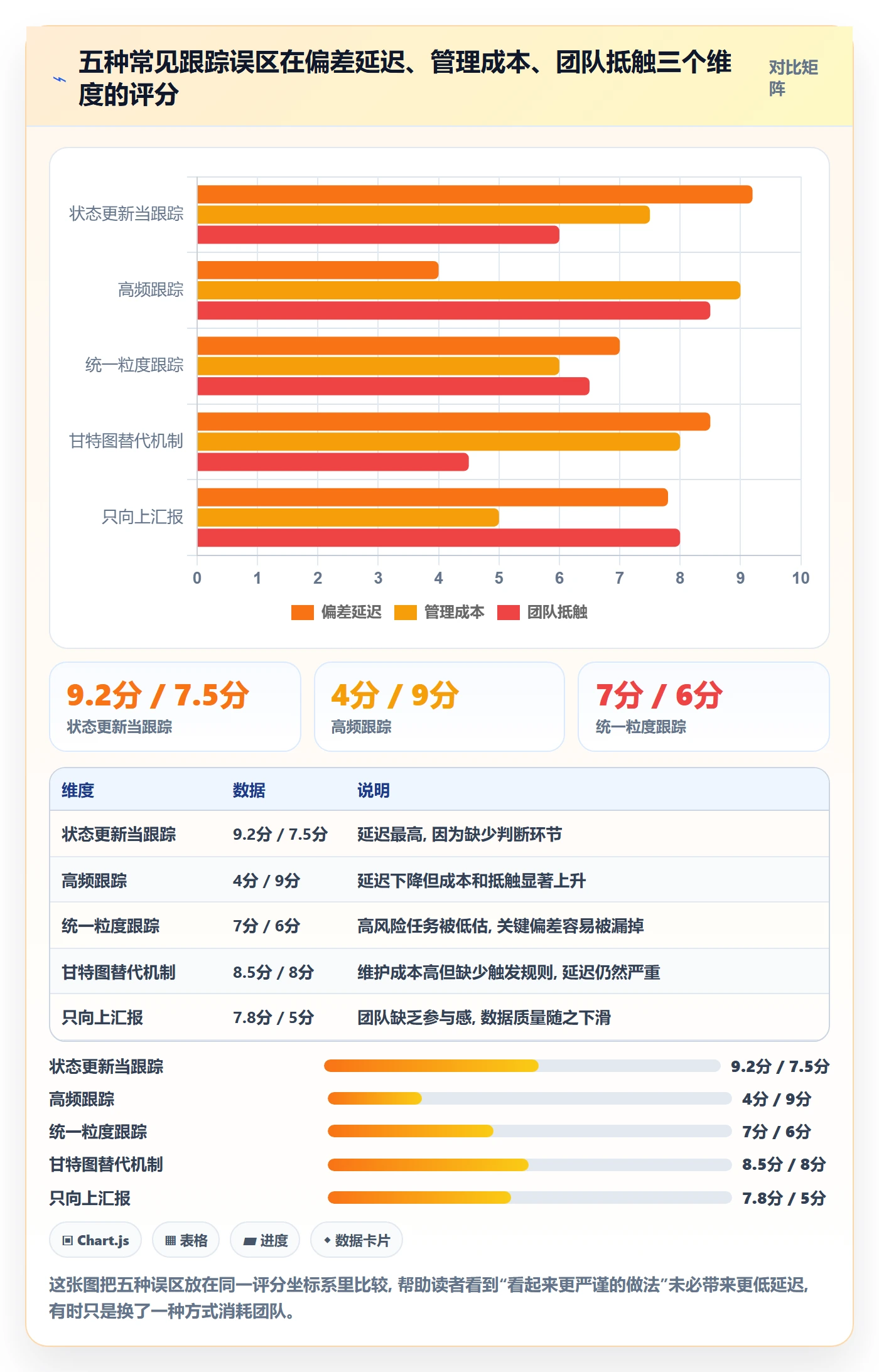 跟踪怎么做？项目经理效率提升：进度跟踪从0到1