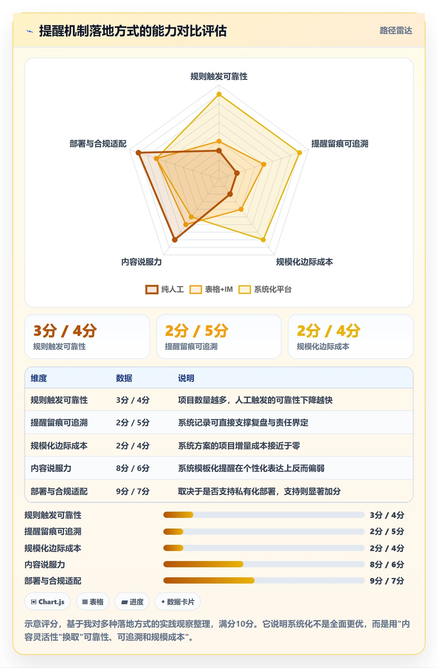提前提醒管理指南:实施团队如何做好任务提醒,流程优化全流程