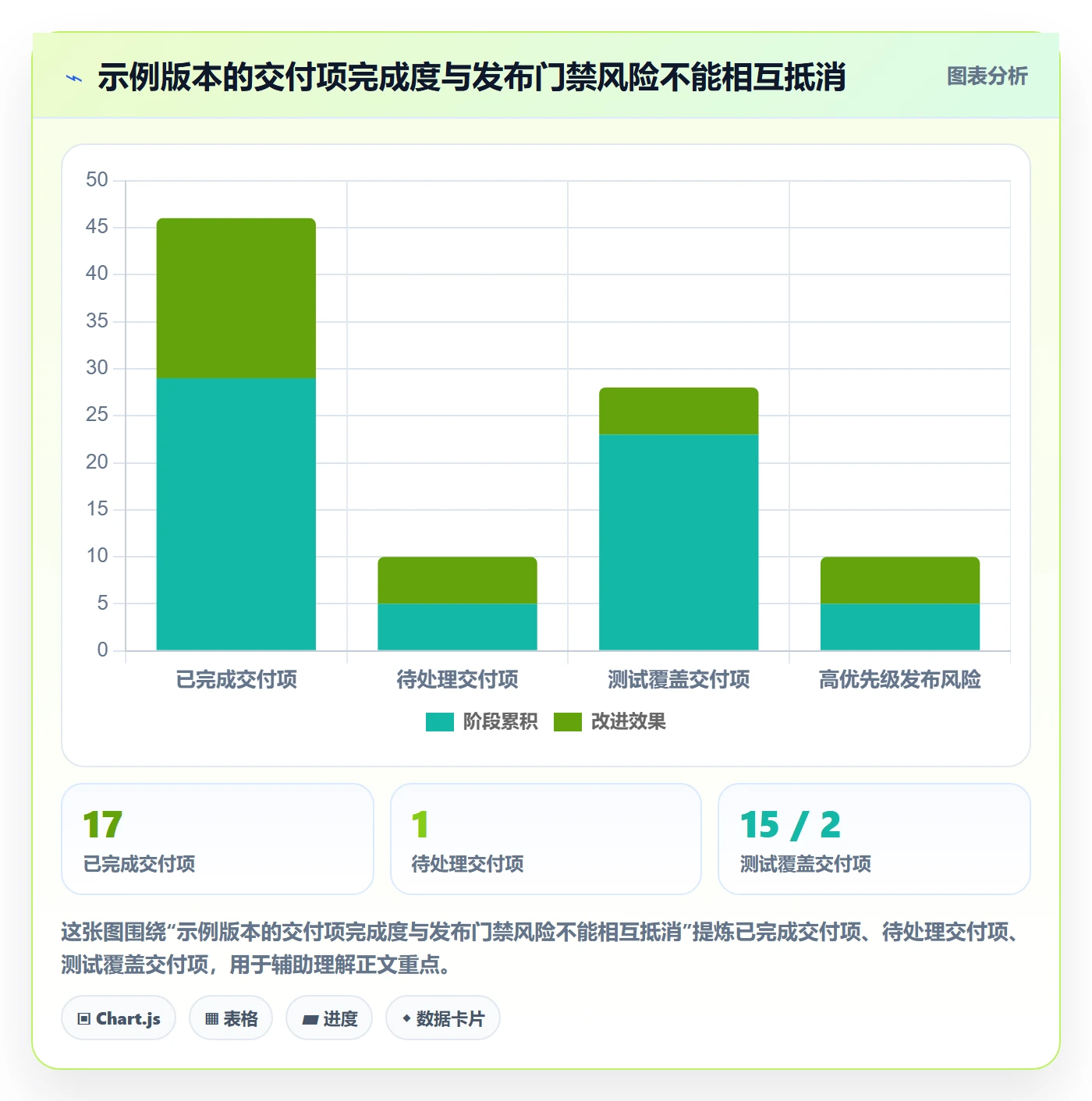 版本管理如何做好版本状态?产品经理落地方案与操作步骤