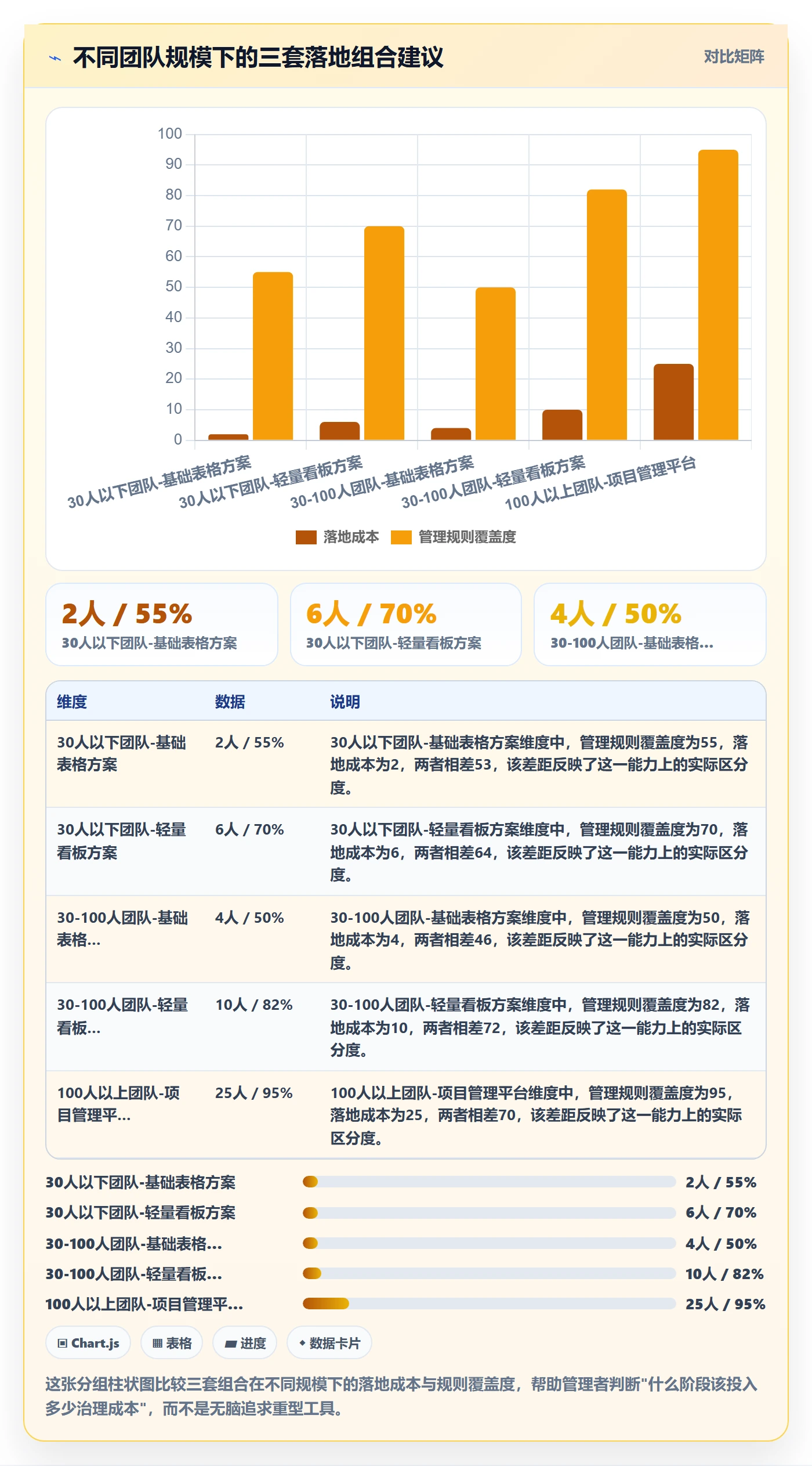 阶段进度实操方法：企业管理者提升进度管理效率的实操方法方法与模板